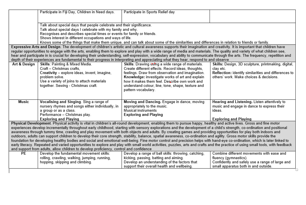 Early Years Provision - Attenborough School